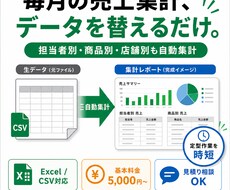 毎月のExcel・CSV集計を自動化します イメージ1