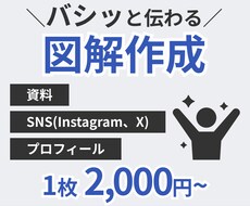 バシッと伝わる図解作成します イメージ1