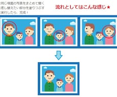 完璧な集合写真作ります 集合写真を最高の1枚にいたします。