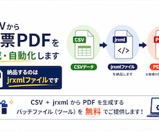 CSVから帳票PDFを作成・自動化します イメージ1