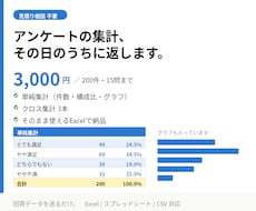 見積り相談なしでアンケートを即日集計します イメージ1