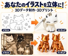 お店のマスコットを３Dデータとフィギュアにします イメージ1