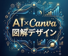 AI×Canvaで図解デザインを生成致します イメージ1