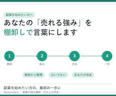 あなたの副業の強みを棚卸しします 売れる強みを見つけ、副業の方向性を整理します