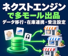 ネクストエンジンで多モール出品を設定します イメージ1