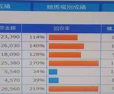 競馬の大穴予想ます