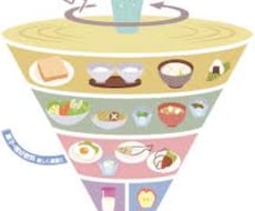 スポーツ栄養に関するコンサルティング、行います もう一歩パフォーマンスを向上したい方へ