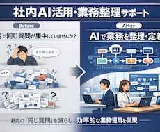 法人向け 社内AI活用を業務レベルから設計します 社内で同じ質問が何度も飛び交っていませんか？