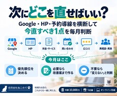MEO・HP・予約導線の優先改善を判断します イメージ1
