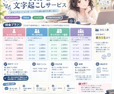 TRPG・大切なセッションを文章に起こします イメージ1