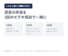 開業の準備を3回のビデオ相談で一緒に進めます 開業準備ノートと開業のお金の表をお渡し