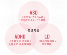 お子様の気になる行動について支援法を一緒に考えます イメージ1
