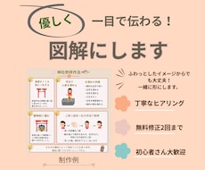 マナーを優しく伝える図解デザインを作成しています イメージ1