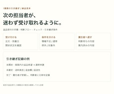 ECの1業務を引き継ぎセットにまとめます メモや録画から手順と判断・引き継ぎ条件を整理