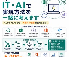 IT・AIで実現方法を一緒に考えます イメージ1