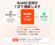 Reddit監視Make 7日で構築します イメージ1