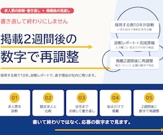 求人票を診断し掲載後の数字まで見て書き直します 採用側10年｜法令点検・掲載2週間後の再調整つき
