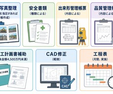 建設業向け｜面倒な工事書類を代行作成します イメージ1