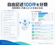 自由記述100件をカテゴリ分類します イメージ1
