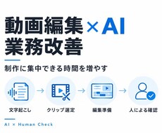 動画編集のAI活用フローを設計します イメージ1
