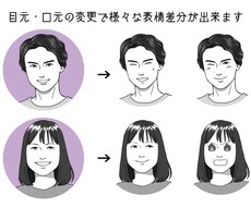 似顔絵ご購入者限定で、表情差分イラスト作成します 手頃なお値段で必要な数だけ表情差分イラストが作成出来ます