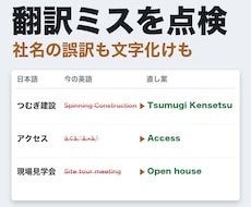 多言語サイト｜翻訳ミスと文字化けを点検します 「命を救う飲み物」と訳されていた例も。24社中11社で誤訳