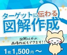 世界観伝わる！X・ブログ・SNS投稿図解作成します 図解依頼初めてでも安心！購入前にサンプル作成対応！