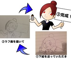 あなたのオリジナルキャラクターを作成します 会社のイメージキャラクターとしていかがですか？