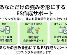 ES・志望動機・自己PR作成をサポートします イメージ1