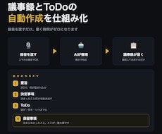 議事録とToDoの自動作成を構築します イメージ1