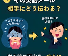 英文がネイティブにどう伝わるか診断します イメージ1