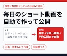 YouTubeショート自動生成の仕組みを作ります イメージ1