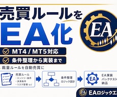MT4／MT5のFX売買ルールをEA化します 条件整理から実装まで、MT4／MT5用EAとして再現します