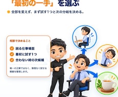 姿勢・休憩から最初の一手を30分で決めます イメージ1