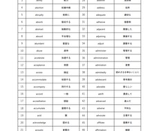 英検準1級頻出単語リスト1495語を販売します イメージ1