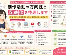 創作活動の方向性と収益化を整理します 作品づくりと発信を見える化します