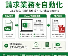 CSVから請求業務を自動化します イメージ1