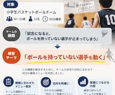 スポーツ指導者向け目的別練習メニューを作成します 「競技・年齢・課題に合わせて個別に作成します」