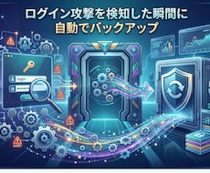 WP攻撃検知・自動バックアッププラグイン提供します ログイン攻撃を検知した瞬間に自動でバックアップ