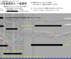 すでにご購入いただいた方のみへの、ご提供になります 【注意】8/17より追加したスクショ画像とインジケーターのみ