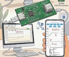 Androidアプリを制作します イメージ1
