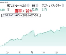FXの高勝率のStrategyを作成します ご希望に合わて長期に安定している戦略をご提供します