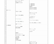 各種、土木構造物の設計・検討をします 技術士が土木ビジネスの支援で水理、構造計算をします