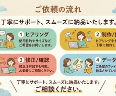 3名様限定>画像5枚セット作成します イメージ1