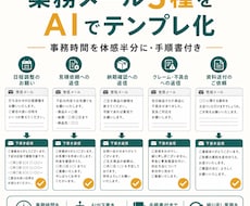 繰り返す業務メール5種をAIでテンプレ化します 事務時間を体感半分に！手順書付き・通話不要