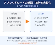 スプレッドシートの転記・集計を自動化します イメージ1