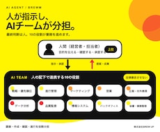 10人のAIエージェントチームを導入します イメージ1