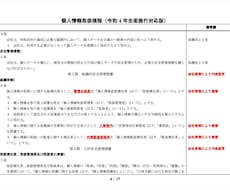 改正保護法対応「個人情報取扱規程」例を提供します 個人情報保護法とマイナンバー法をひとつの取扱規程で対応