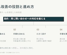 既存のパワポ5枚を読みやすい資料に整えます イメージ1