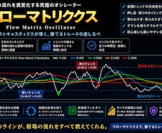 フローマトリクス 相場解析します 相場の流れと勢いを分析し、エントリーと利確をサポートします。